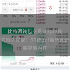 比特派钱包交易 Bitpie钱包新功能大揭秘！30秒get最新更新内容