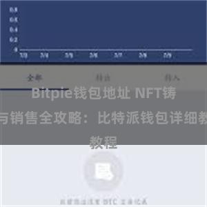Bitpie钱包地址 NFT铸造与销售全攻略：比特派钱包详细教程
