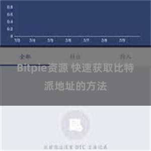 Bitpie资源 快速获取比特派地址的方法